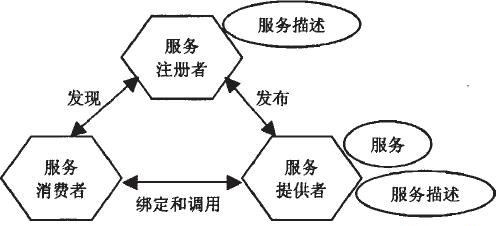 SOA体系架构一览.png-106.7kB