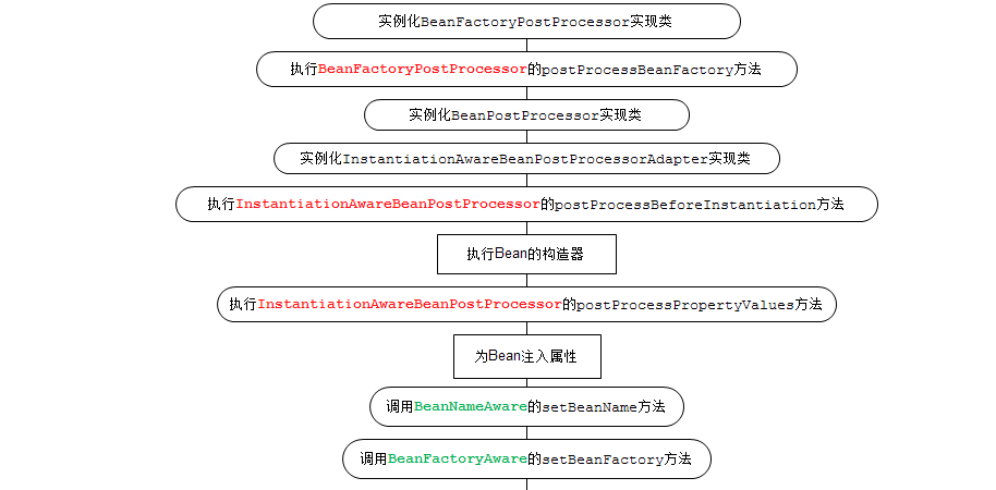 JavaBean生命周期.png-24kB